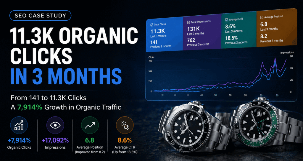 Ecommerce Watch Brand SEO Case Study