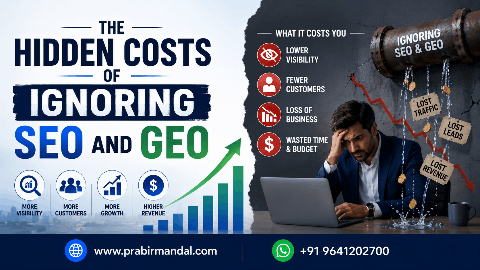 Hidden Costs of Ignoring SEO and GEO